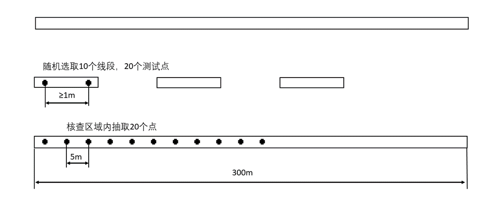 高速公路标线光亮度检测：车载式动态标线逆反射系数检测设备