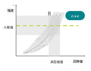 云图片