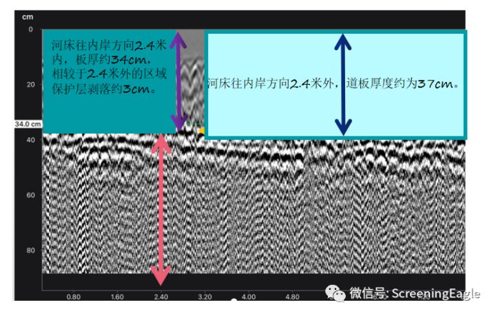 GPR探地雷达哪家好：码头道板结构的GPR测试怎么做？