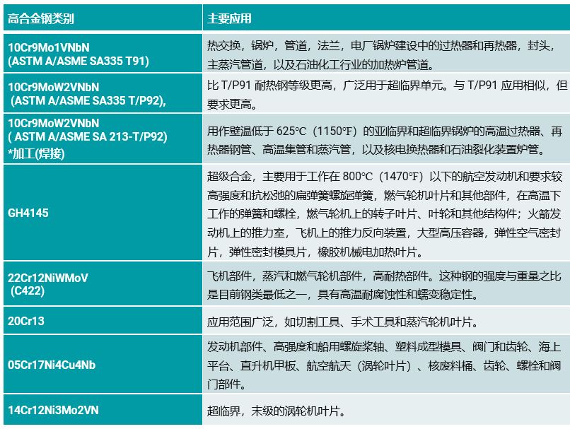 巡鹰智检：瑞士金属硬度计Equotip550操作系统新升级了