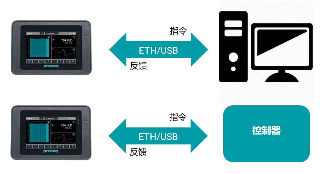 巡鹰智检：瑞士金属硬度计Equotip550操作系统新升级了