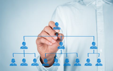 艺术行业微信营销解决方案和营销策略